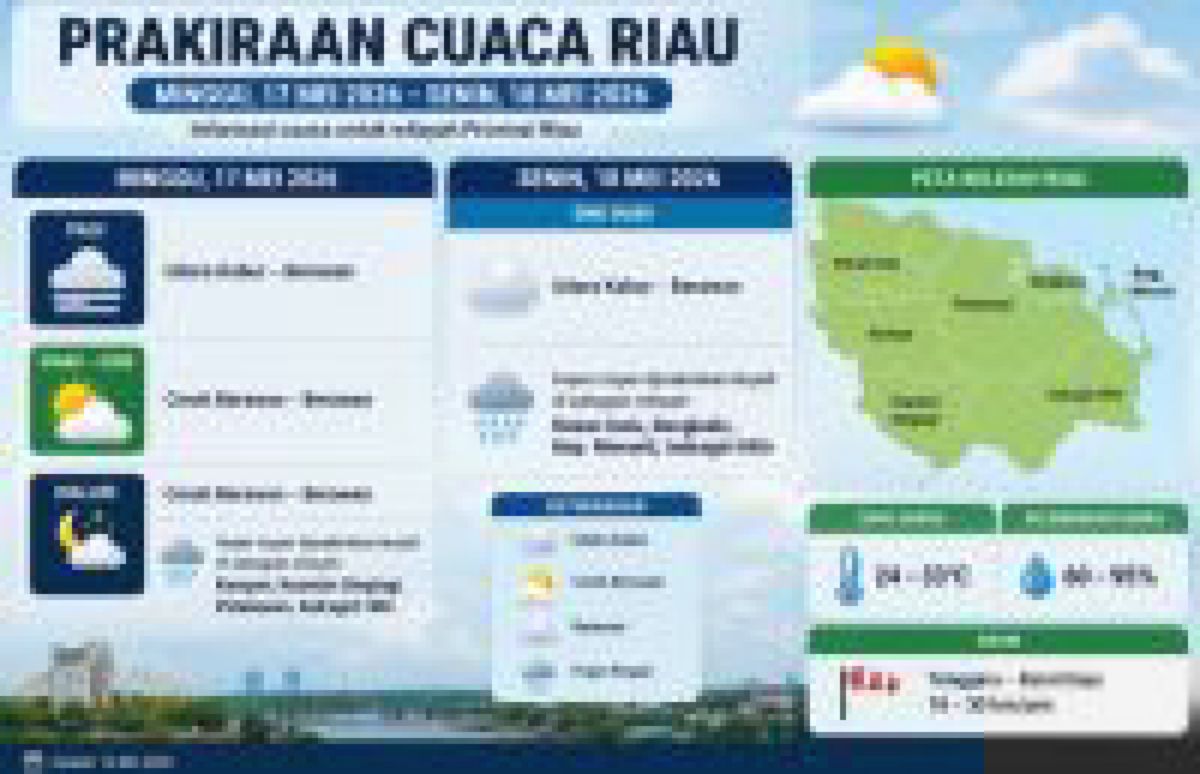 BMKG Prediksi Hujan Ringan Mengguyur Riau Akhir Pekan