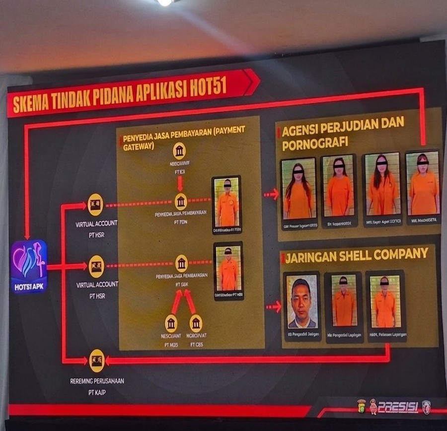 Aplikasi HOT51 Dibongkar PMJ: Judol, Pornografi-TPPU Rp 559,8 M Sindikat China