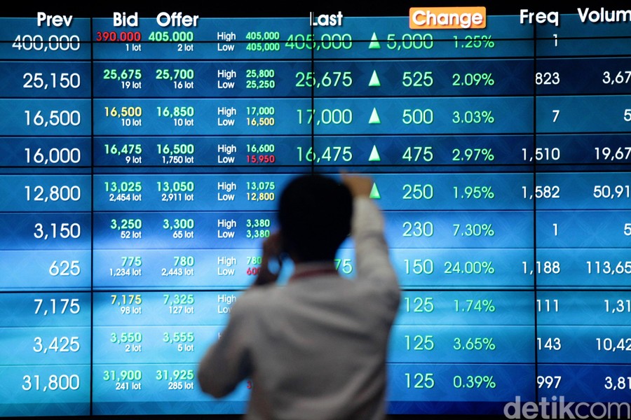 IHSG Ditutup Menguat 2%, Melesat ke Level 5.875
