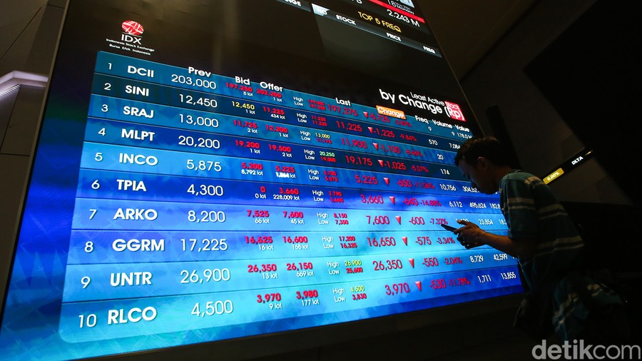 IHSG Anjlok 2,73% di Tengah Sesi Perdagangan Siang Ini